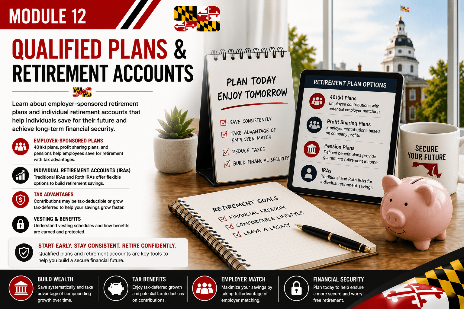 Module 12: Qualified Plans