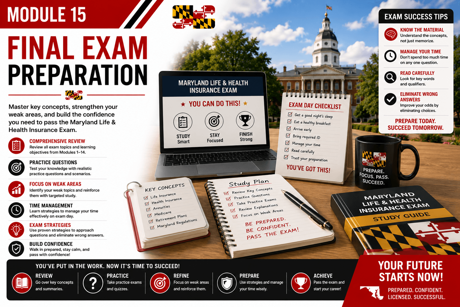 Module 15: Final Exam Preparation